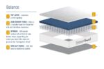 birlea SleepSoul Balance Mattress-15376