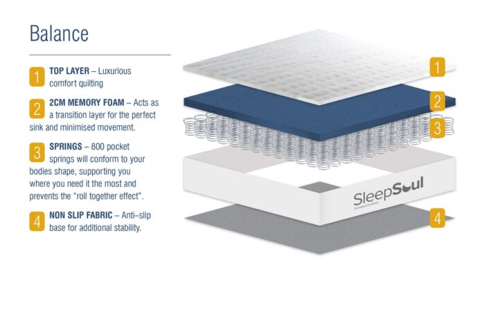 birlea SleepSoul Balance Mattress-15376