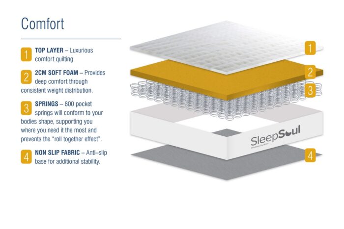 birlea SleepSoul Comfort Mattress-15382