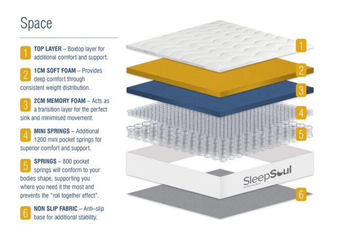 birlea SleepSoul Space Mattress-15391