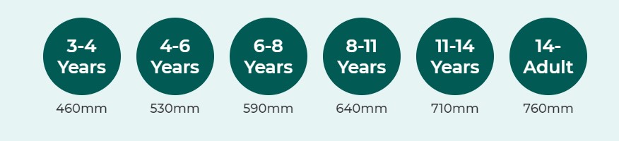 Table Sizes